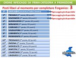 Graduatoria Prima categoria Graduatoria Prima categoria